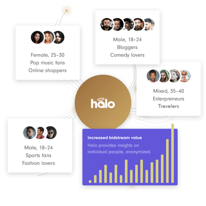 HaloID