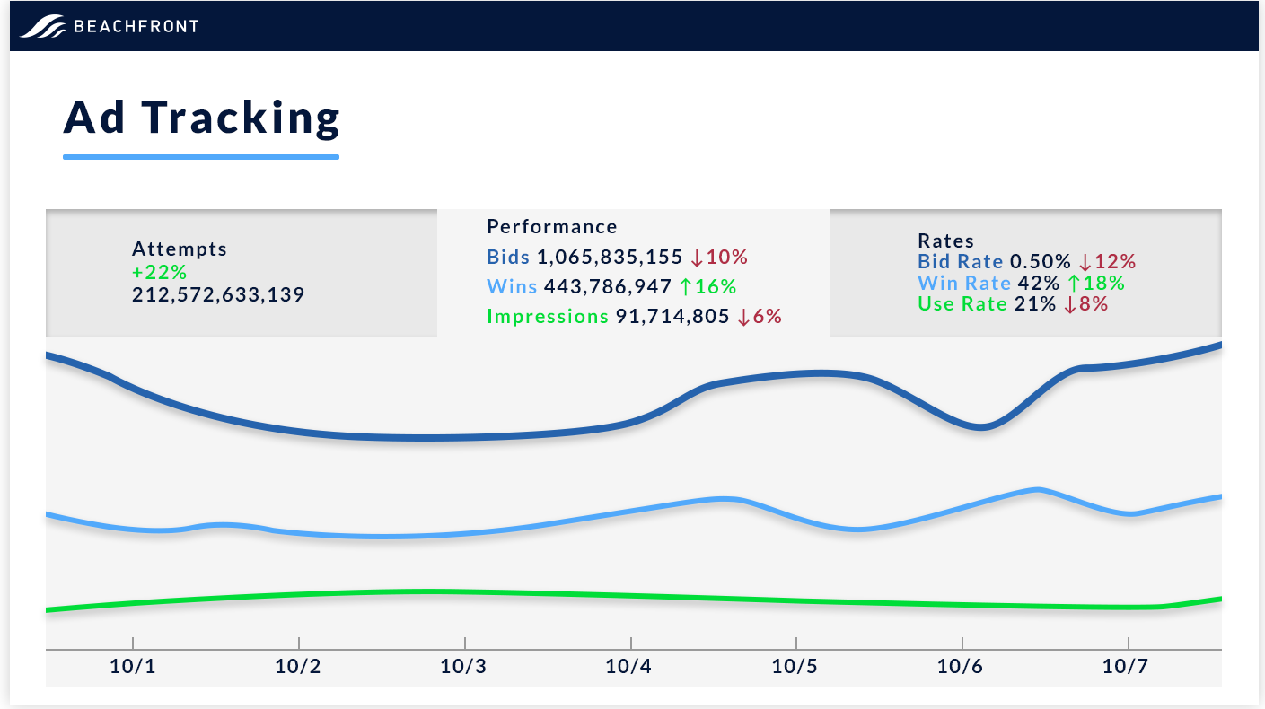 Ad Tracking