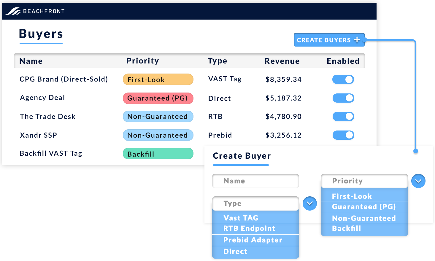 Buyer & Marketplace Management