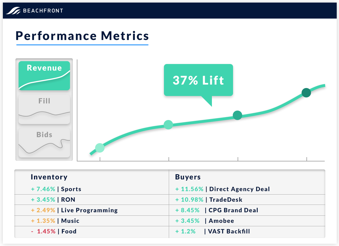 Real-time Yield Reporting
