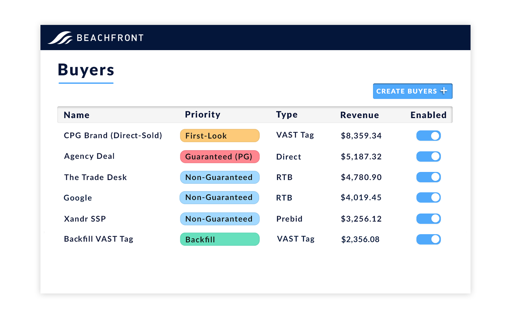 Buyer Management