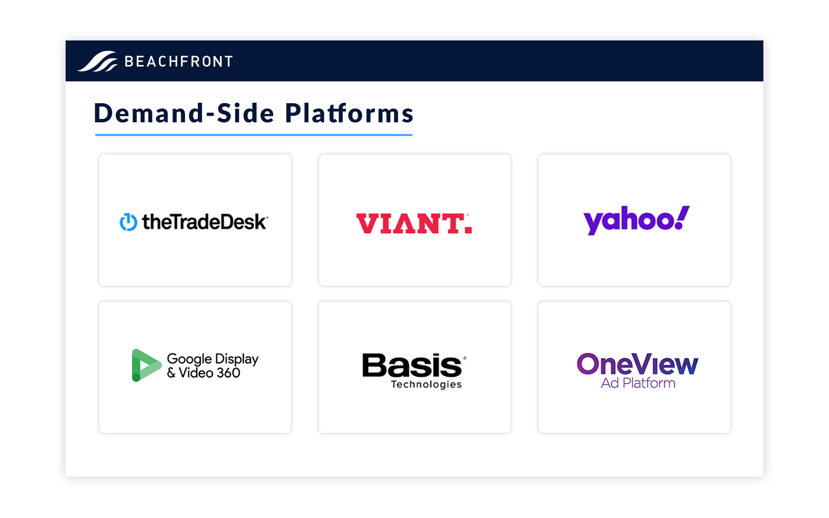 DSPs - GOOG + Roku