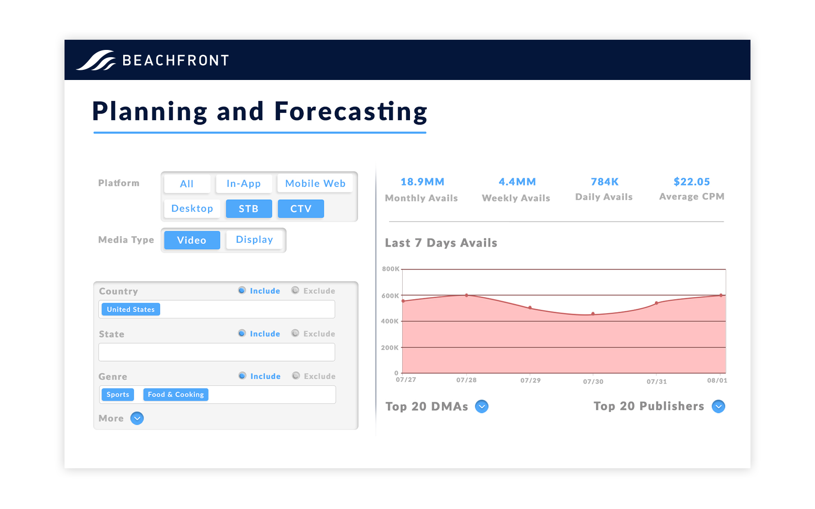 Planning & Forecasting