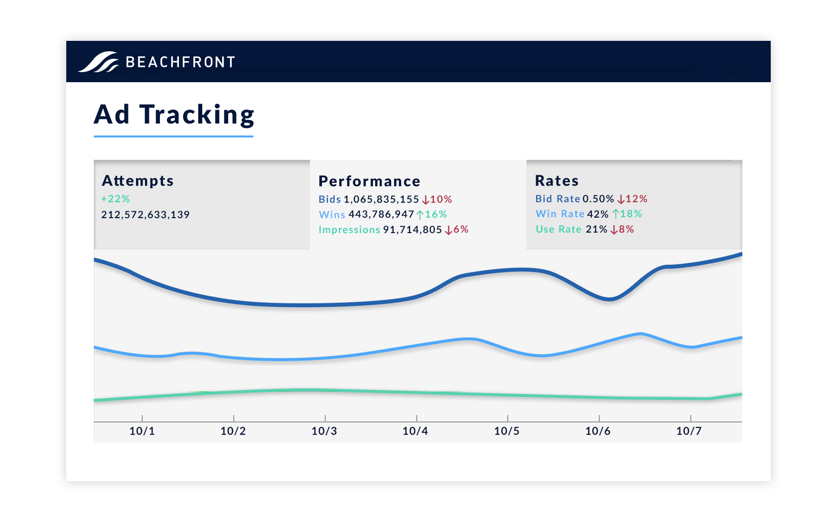 Ad Tracking